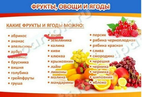 Чем кормить волнистых попугаев? 13 овощи